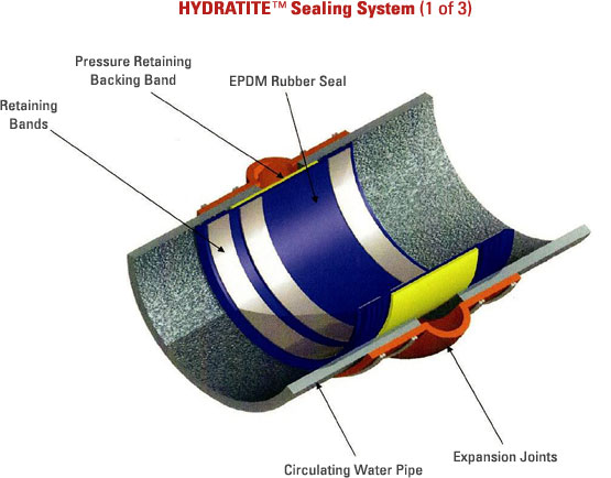 HydraTite Seal System American Energy Products Inc