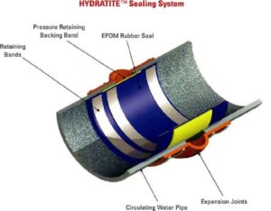 Hydratite™ Sealing System